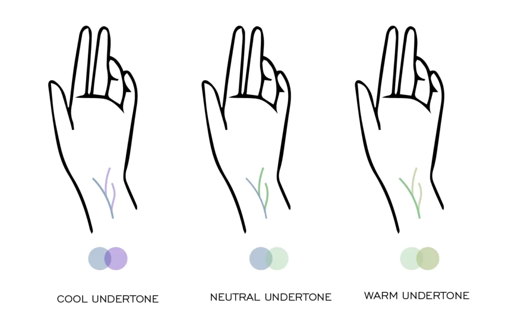 Skin Undertone Blue vs Green Veins on Wrist: Identify Yours 7 Why Knowing Your Undertone Matters