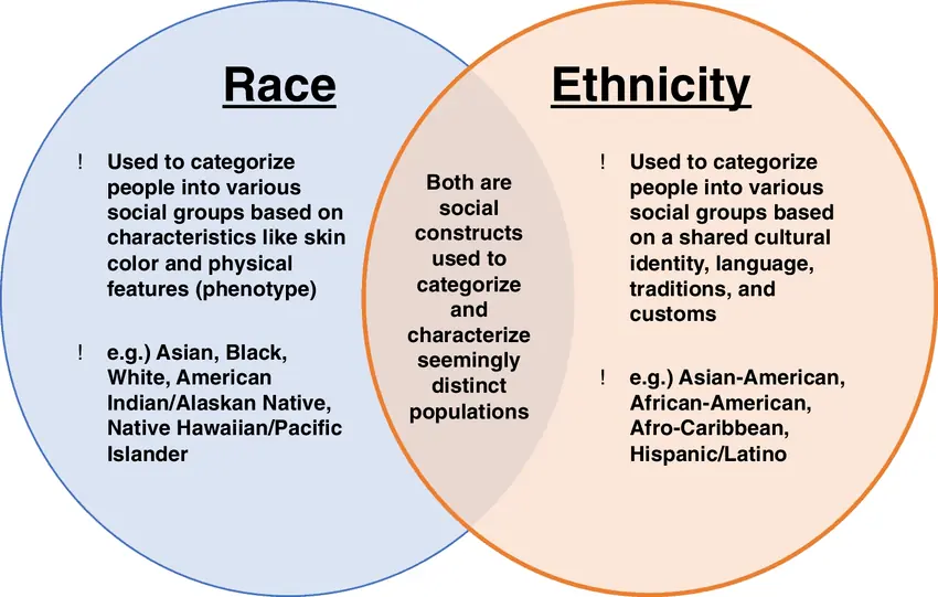 What Is the Difference Between Race and Ethnicity? (Complete 2026 Guide) 2 What Is the Difference Between Race and Ethnicity Complete 2026 Guide